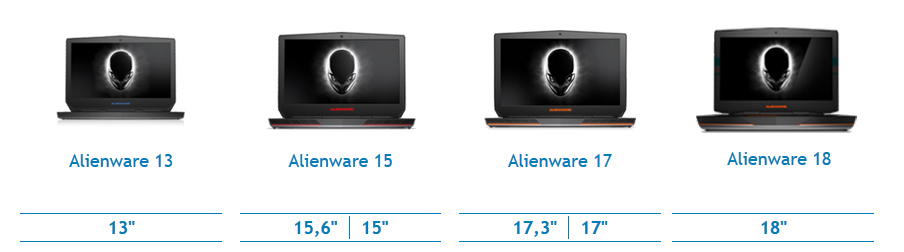 Dell-Alienware-család-usanotebook