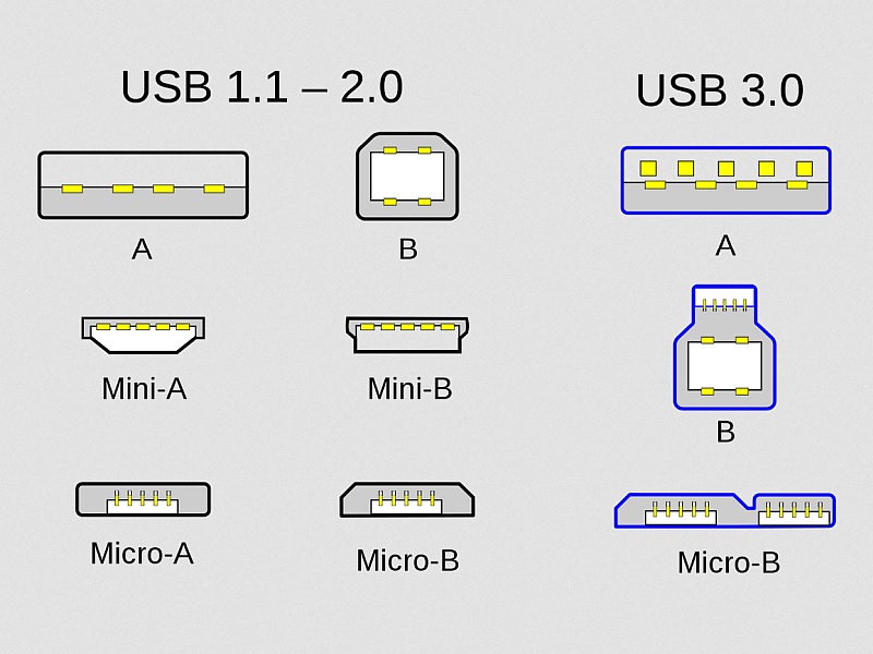 USB_szabvanyok